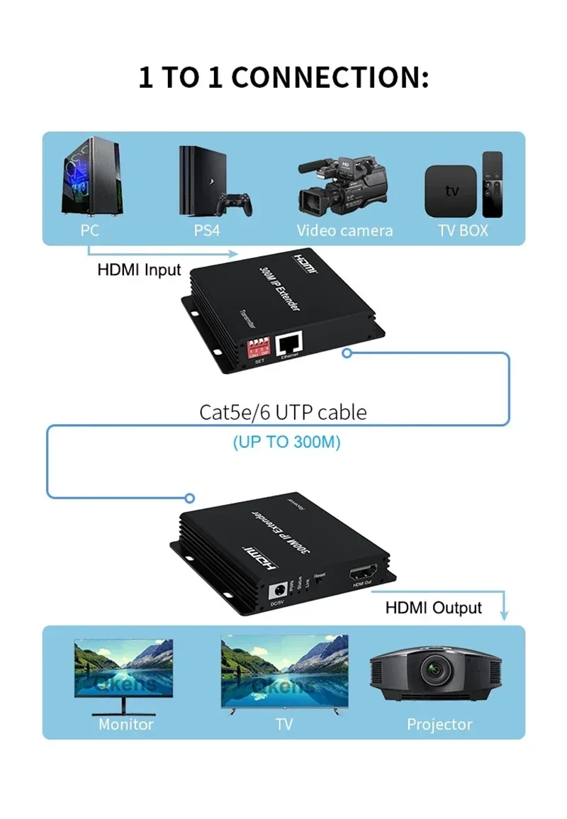 Hdmi Cable - 150m 200m 300m IP 익스텐더 RJ45