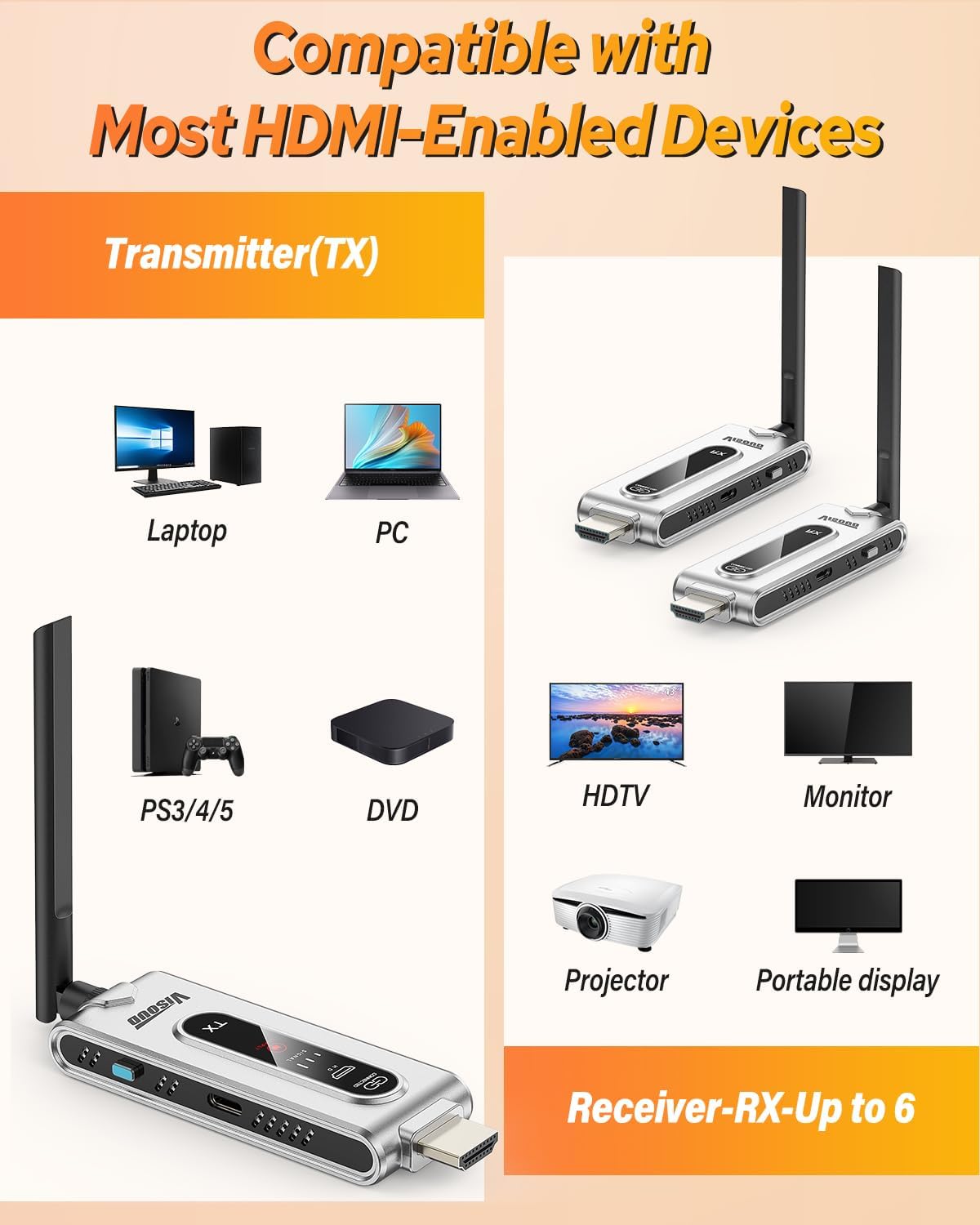 무선 HDMI 송신기 및 LCD 디스플레이가 있는 수신 - Hdmi Cable 리뷰 및 가격