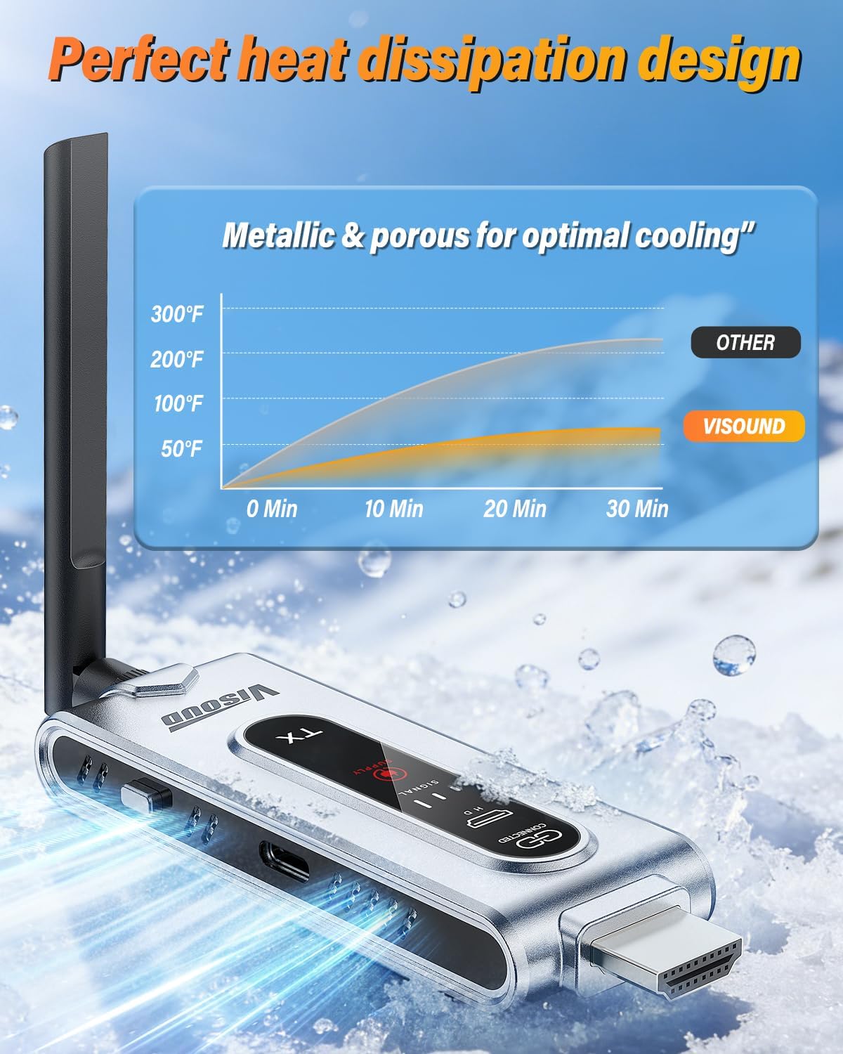 무선 HDMI 송신기 및 LCD 디스플레이가 있는 수신 - Hdmi Cable 리뷰 및 가격