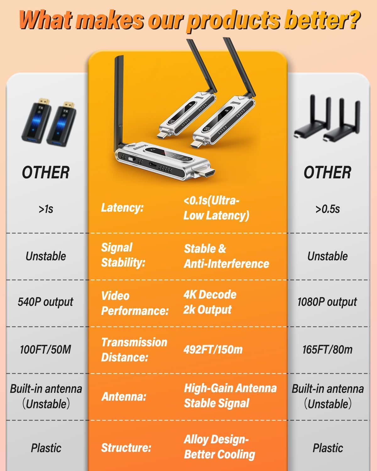 무선 HDMI 송신기 및 LCD 디스플레이가 있는 수신 - Hdmi Cable 리뷰 및 가격
