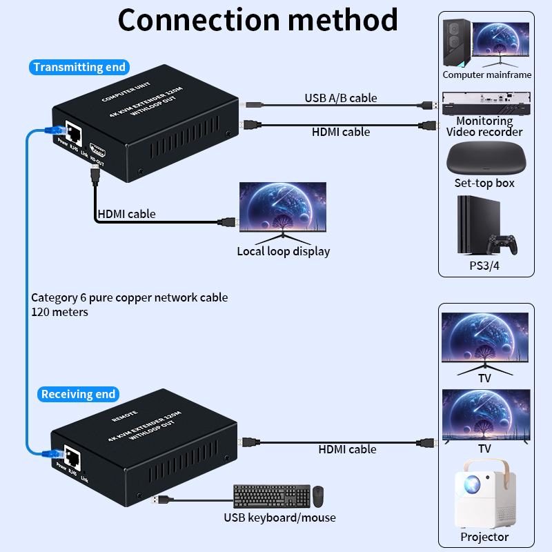 4K HDMI KVM 연장기 RJ45 Cat6 케이블  - Hdmi Cable 리뷰 및 가격