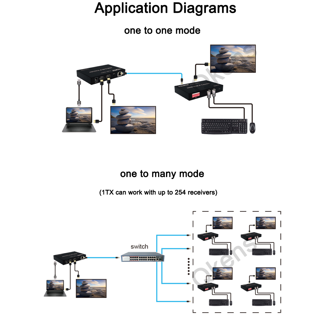 1080p 200M HDMI KVM IP 익스텐더 Ca - Hdmi Cable 리뷰 및 가격