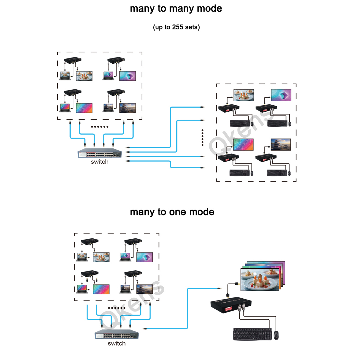 1080p 200M HDMI KVM IP 익스텐더 Ca - Hdmi Cable 리뷰 및 가격