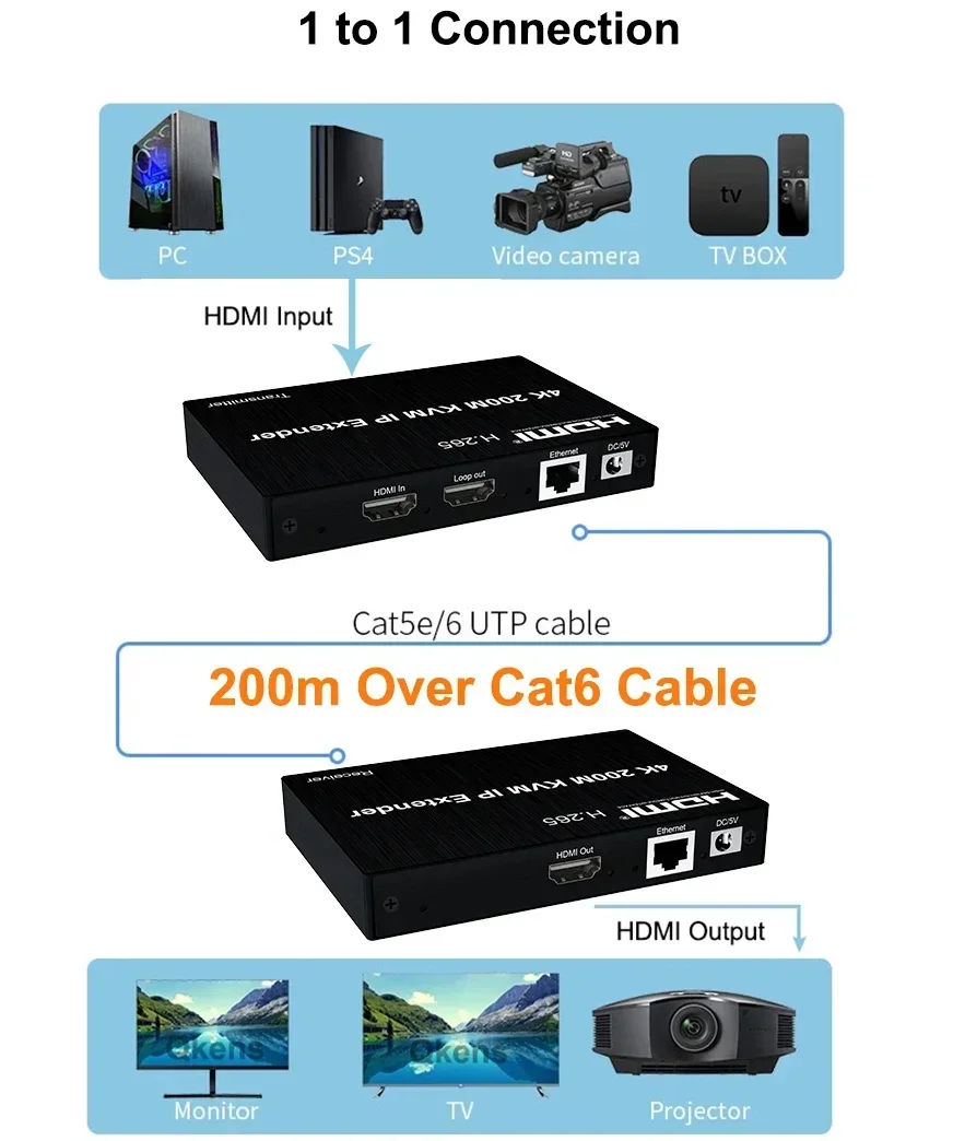 4K HDMI KVM 연장기 200M RJ45 이더넷  - Hdmi Cable 리뷰 및 가격