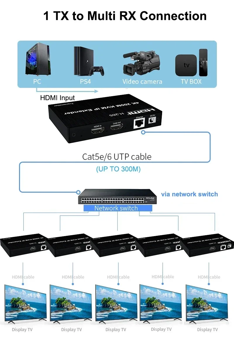 4K HDMI KVM 연장기 200M RJ45 이더넷  - Hdmi Cable 리뷰 및 가격