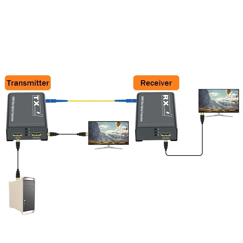 3km HDMI 광섬유 연장기 트랜시버 (SC 광섬유  - Hdmi Cable 리뷰 및 가격