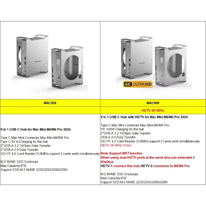 미니 M4 스탠드 허브 독 USB C 도킹 스테이션 1 - Usb C Hub 리뷰 및 가격