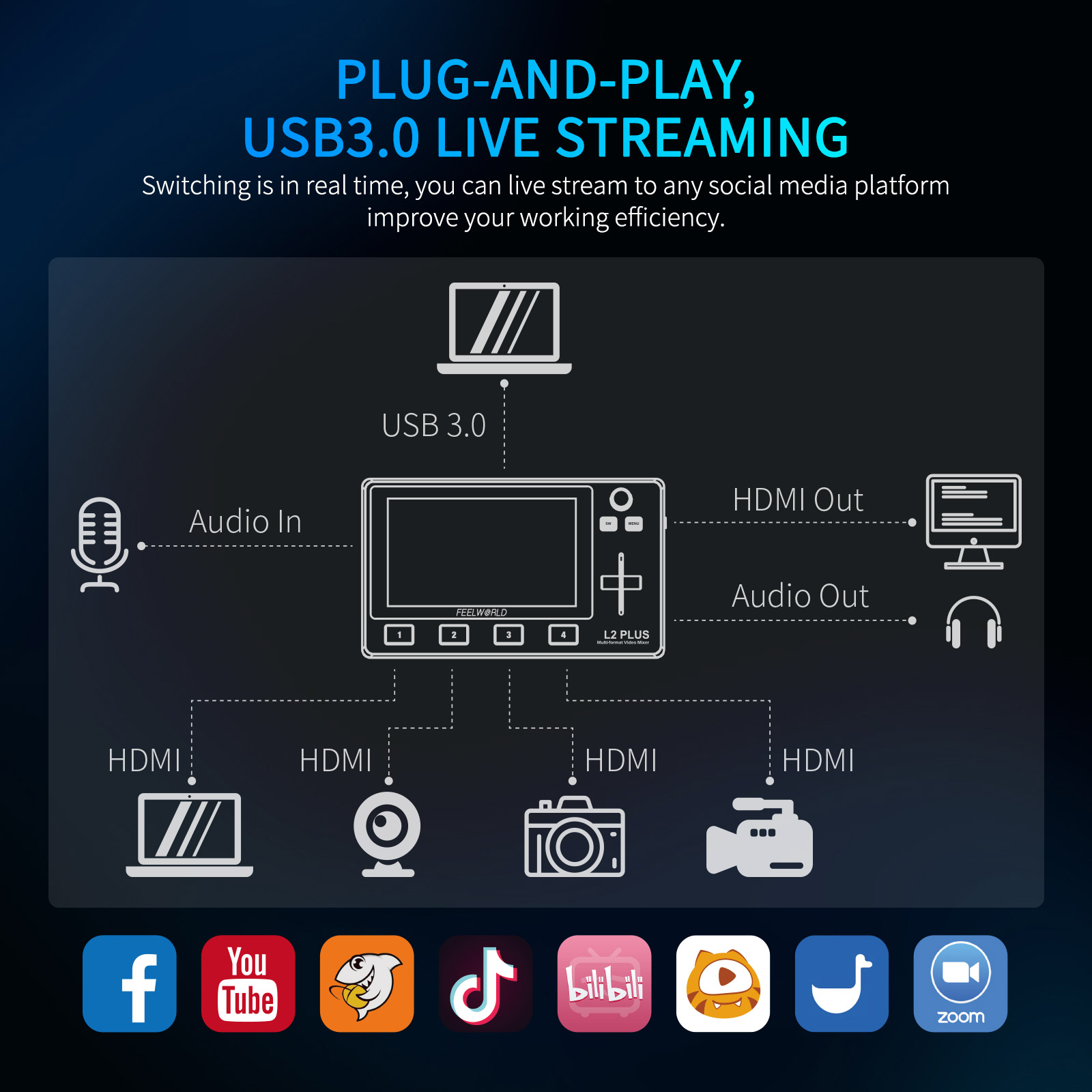 Do Brasil FEELWORLD L2 PLUS 멀티 - Hdmi Cable 리뷰 및 가격