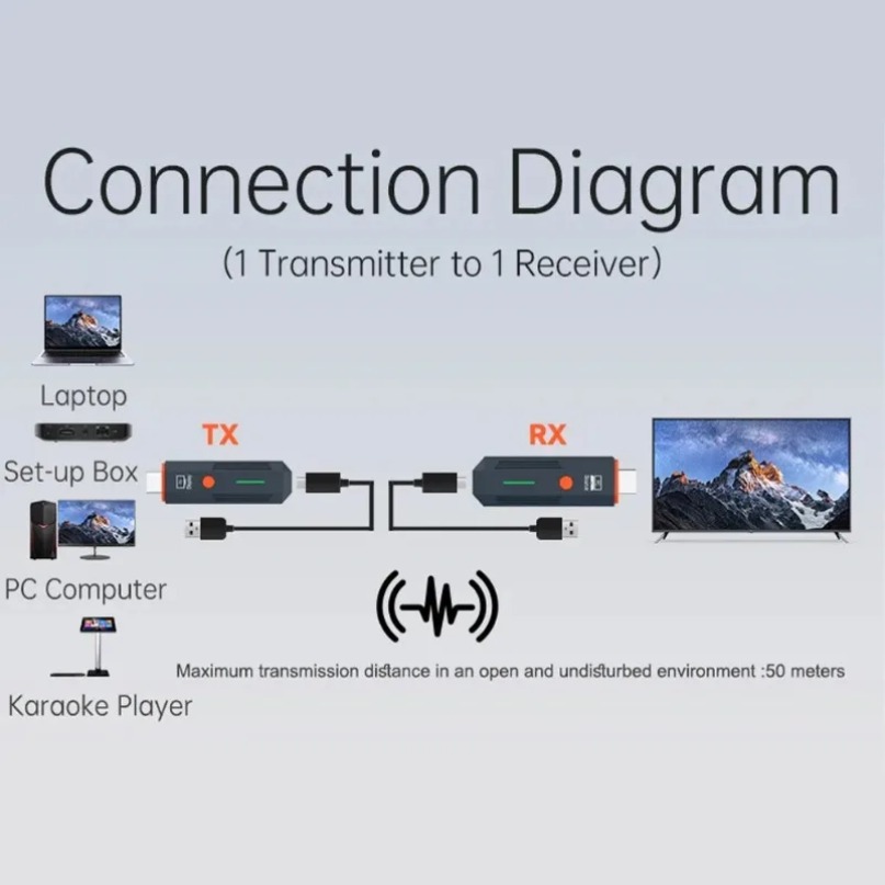 50M 무선 전송 비디오 송신기 및 수신기 HDMI 호 - Hdmi Cable 리뷰 및 가격