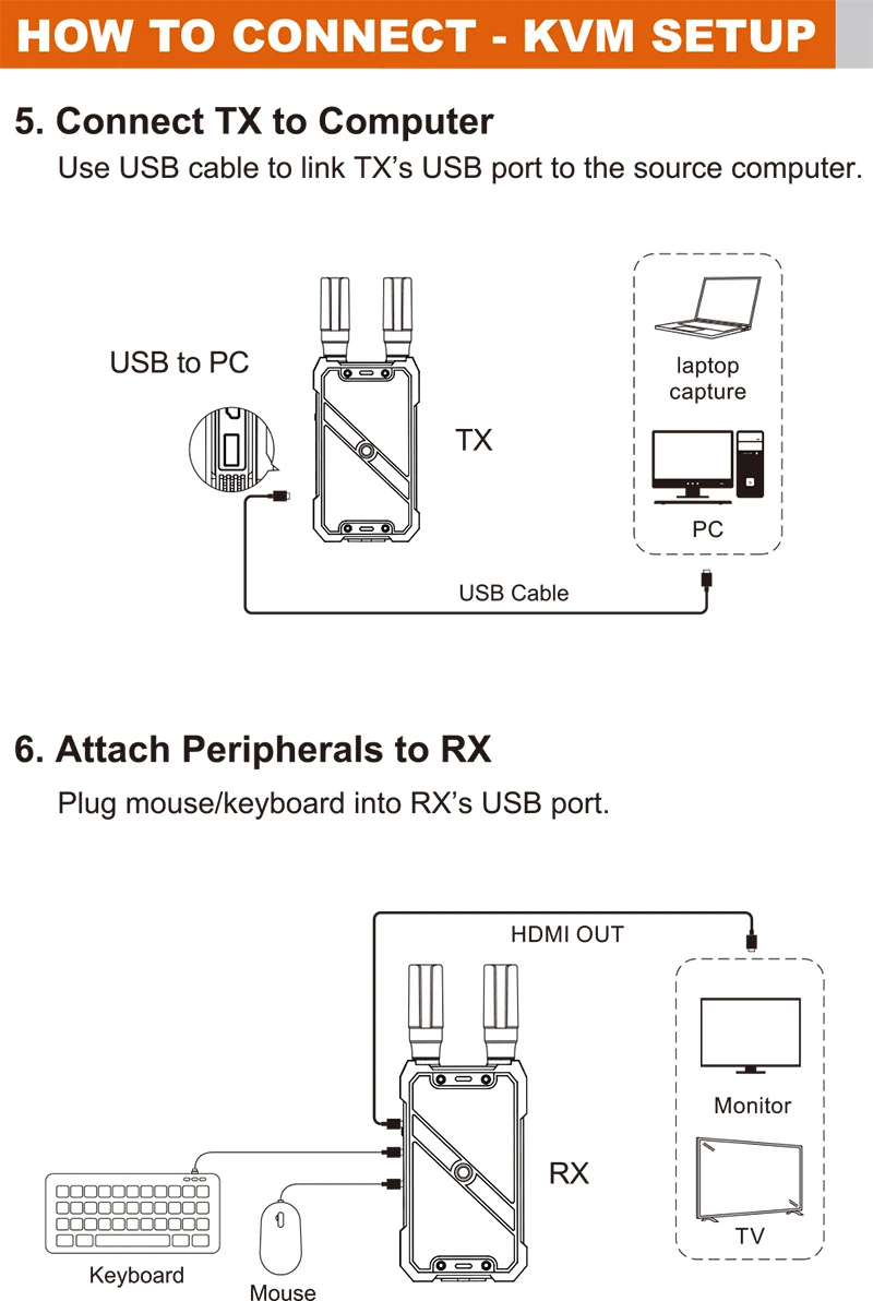 VRRIIS WL082K 400m 무선 HDMI KVM - Hdmi Cable 리뷰 및 가격