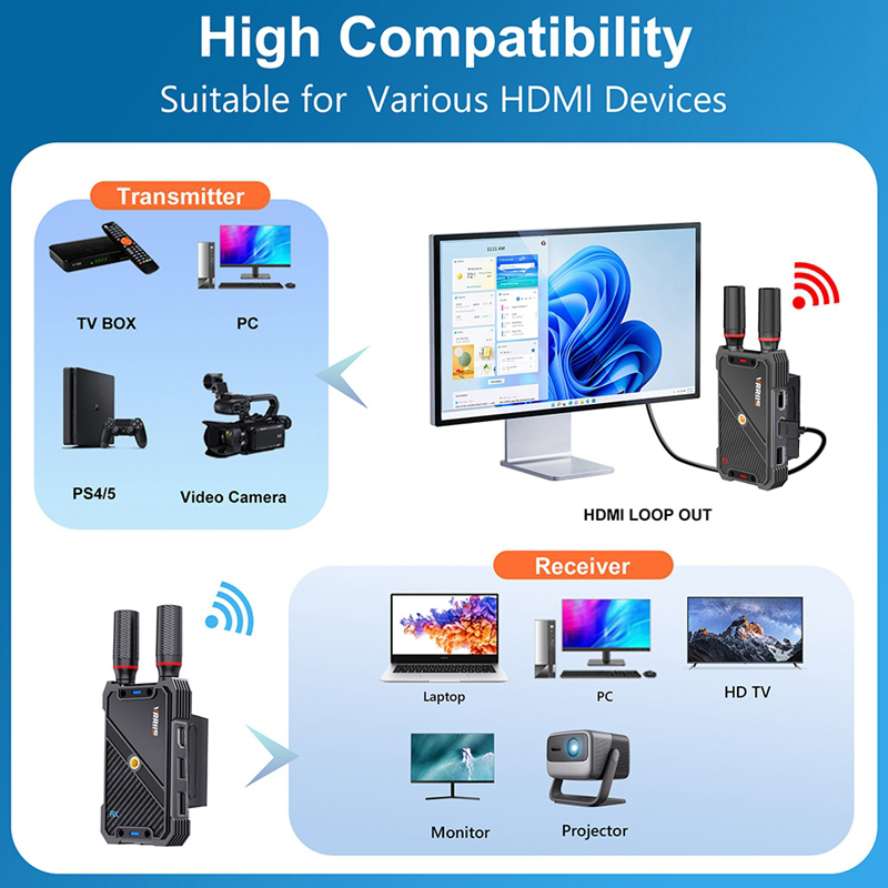 VRRIIS WL082K 400m 무선 HDMI KVM - Hdmi Cable 리뷰 및 가격